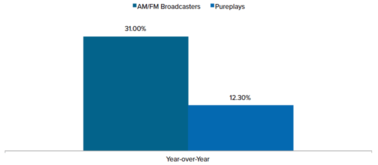 streaming-listening-trends.png