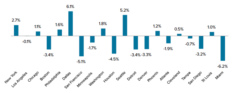 top-20-markets.png