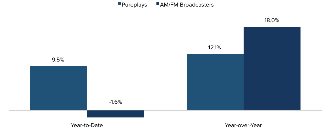Streaming_Listening_Trends.png Streaming_Listening_Trends.png