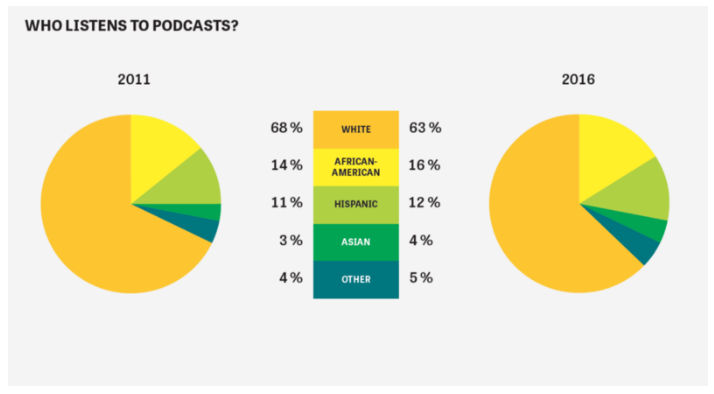 KnightFoundation-PodcastListeners.png