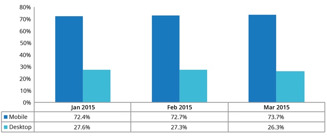 March 2015 Insights & Trends