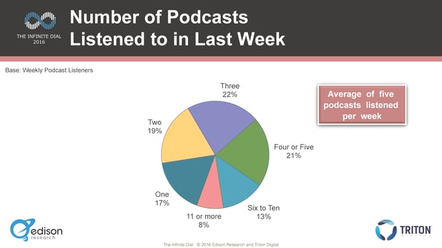 The_Podcasting_Data_Kit_Page_08.png