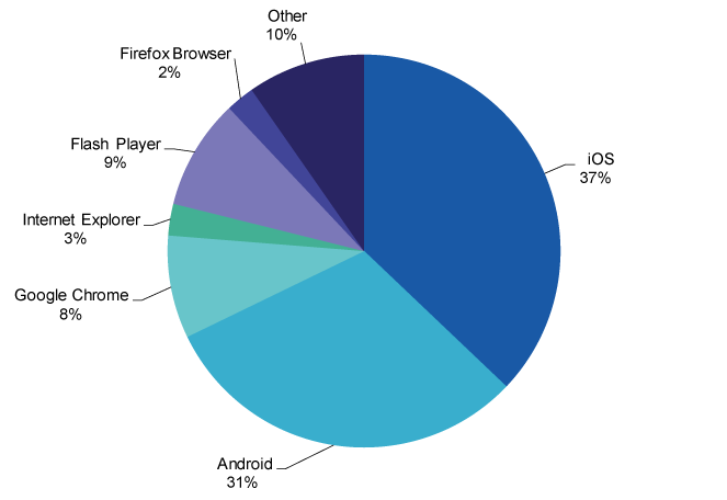 August 2015 Insights & Trends August 2015 Insights & Trends