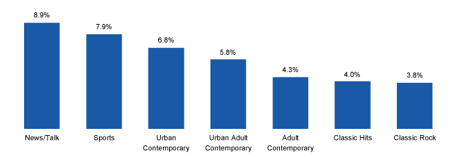 August 2015 Insights & Trends