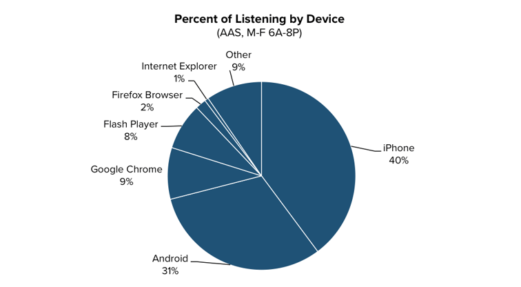 Top_20_Devices.png