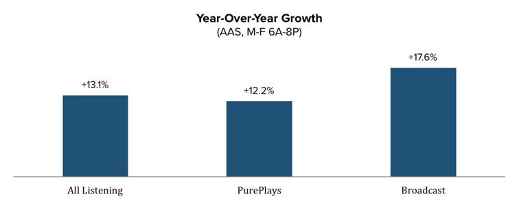 YoY_Growth_M-F.png