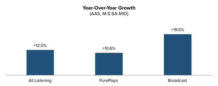 YoY_Growth_M-S.png