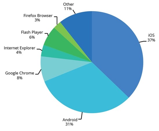 February 2015 Insights & Trends