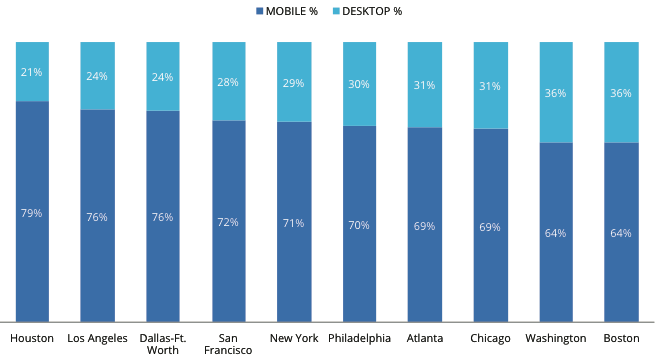 November 2014 Insights & Trends