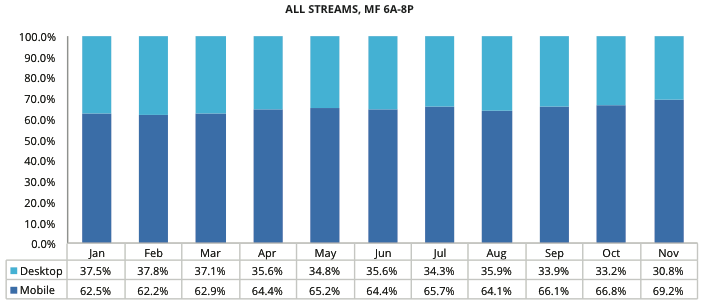 November 2014 Insights & Trends