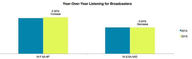 yoy-broadcaster-dec16.png
