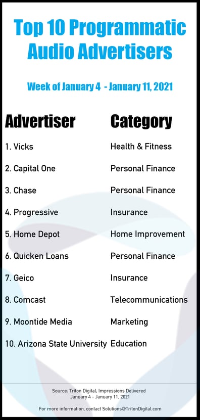 Top-10-Advertisers-1-4_1-11
