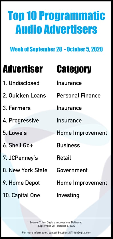 Top-10-Advertisers-9-28_10-5