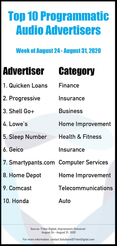 Top-10-Advertisers-Aug24-31