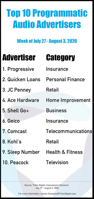 Top-10-Advertisers-July27-Aug3