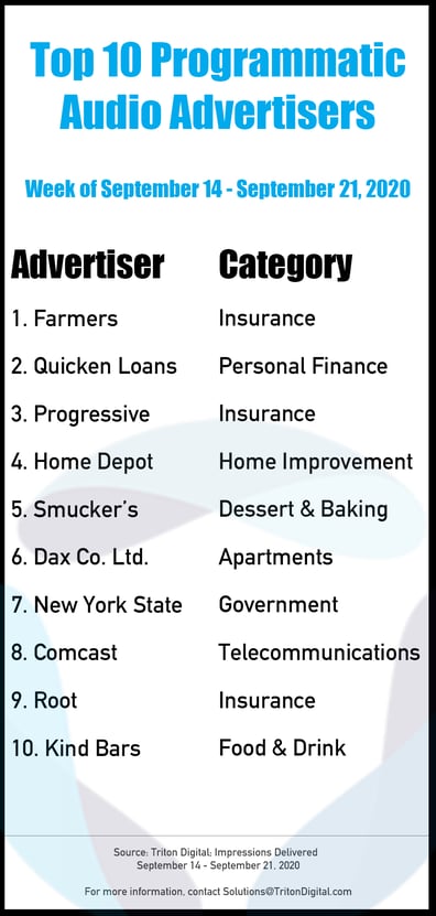 Top-10-Advertisers_0914200092120