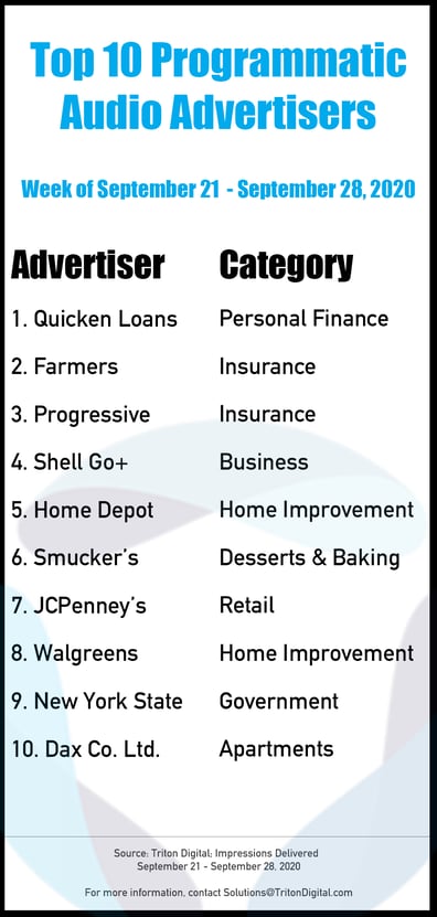 Top-10-Advertisers_9-21_9-28