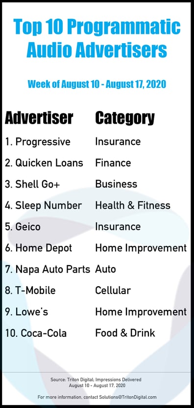 Top-10-Advertisers_Aug10-Aug17