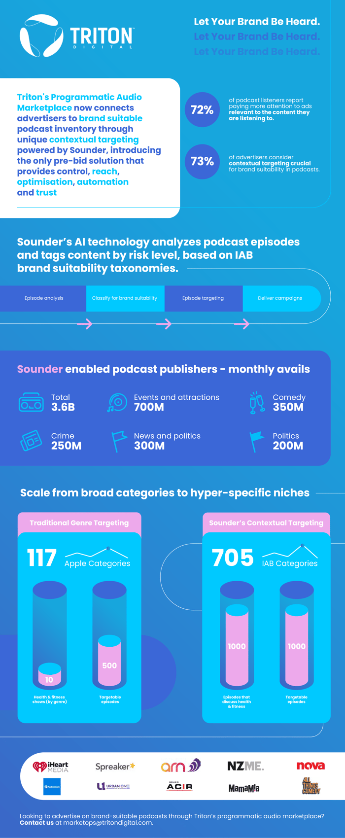 Triton-Audio-Marketplace-Sounder-Enabled-Podcasts
