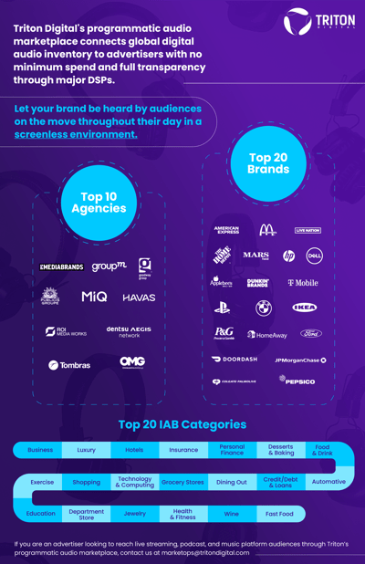 Triton_Infographic-1